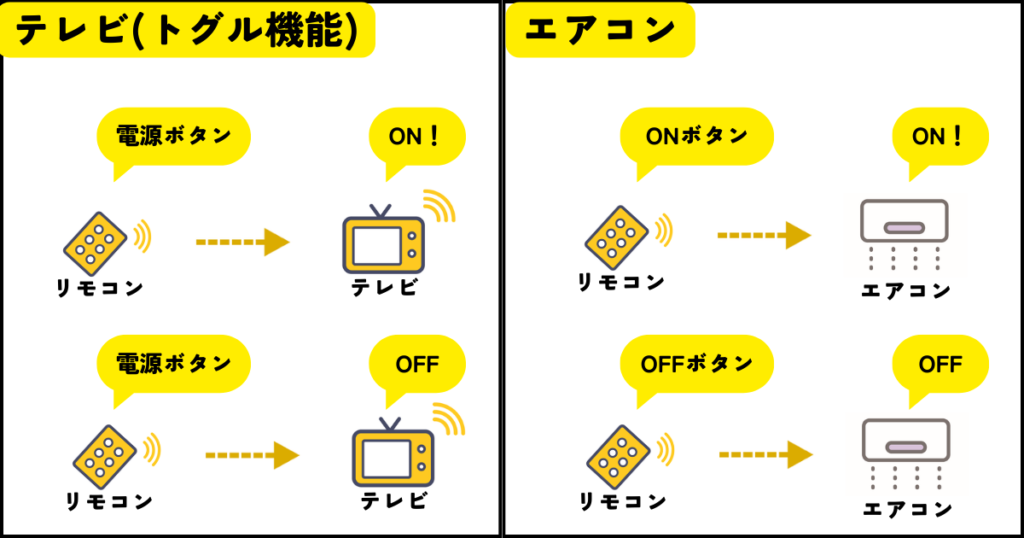 リモコンの違い