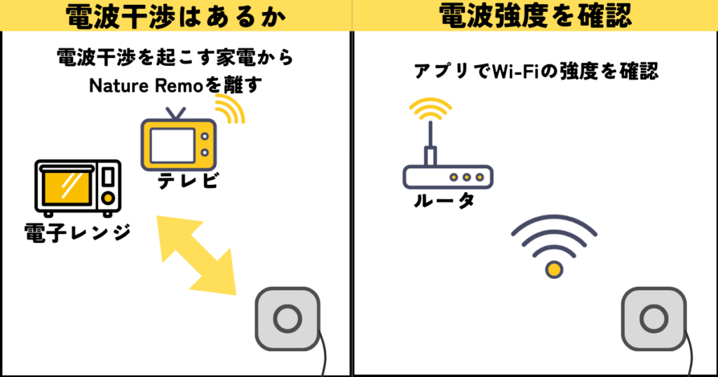 電波干渉と電波強度