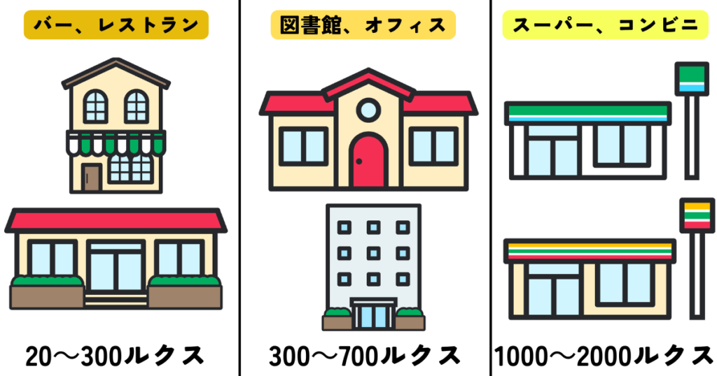 ルクス施設例