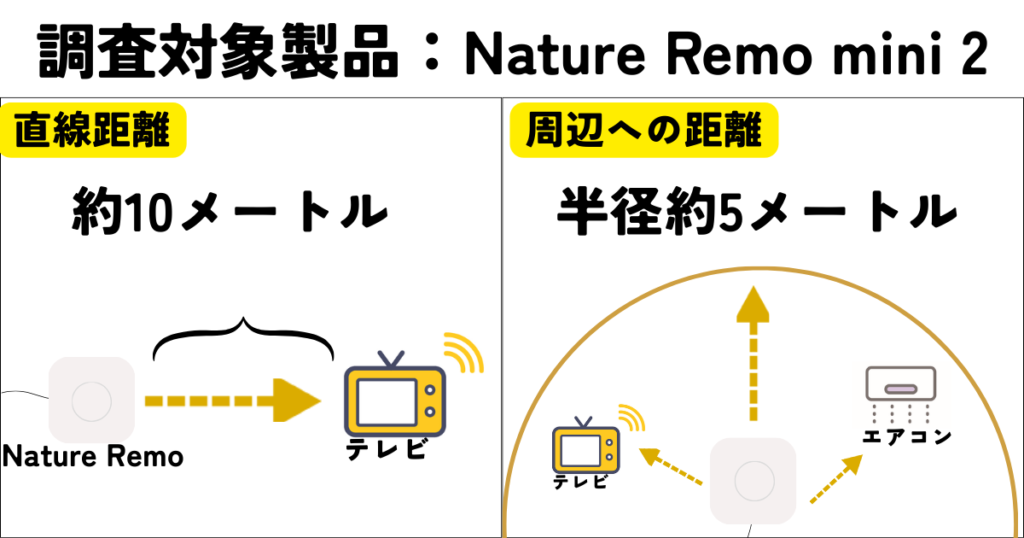 Nature Remoの届く範囲