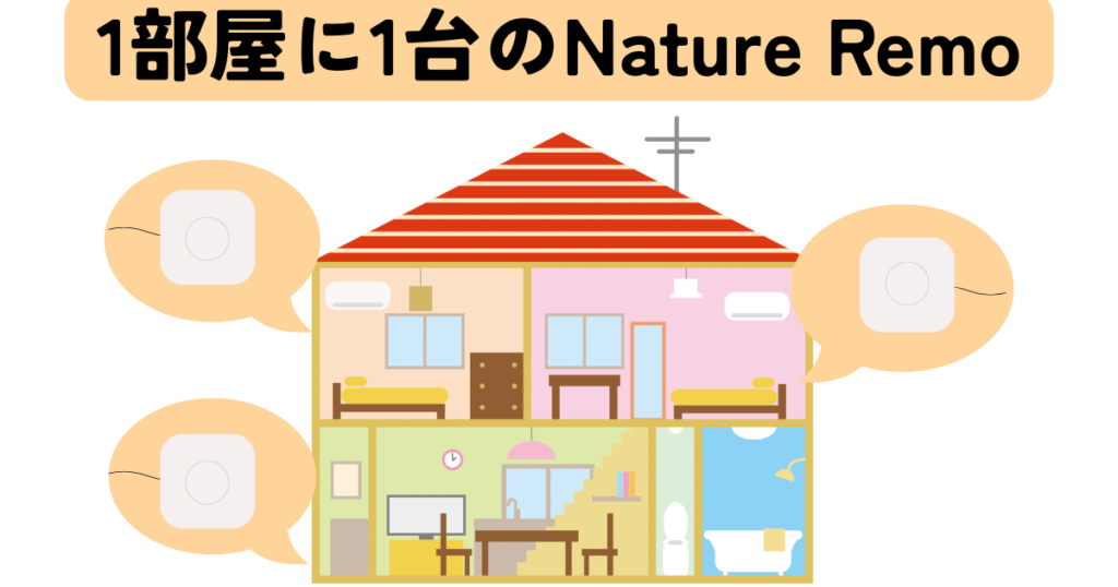 1部屋に1台のNature Remo