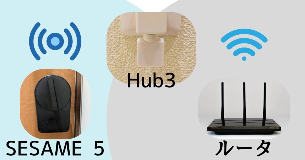 ネットワーク関係