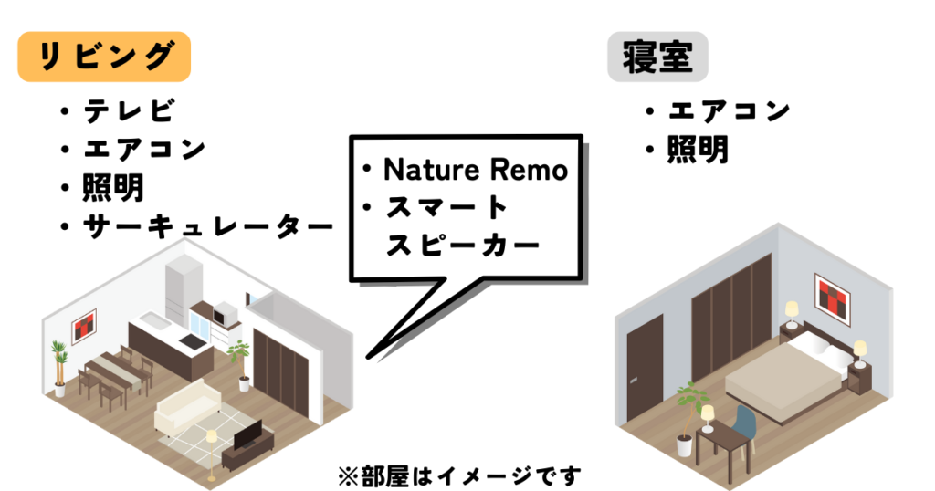 1LDKの家電数