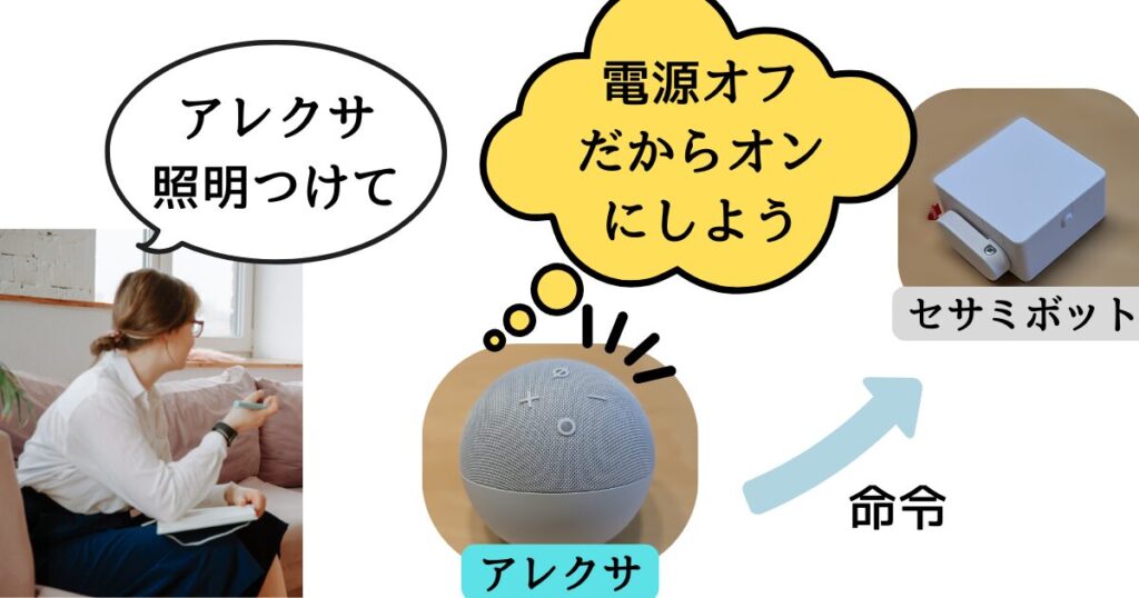 アレクサの状態把握１