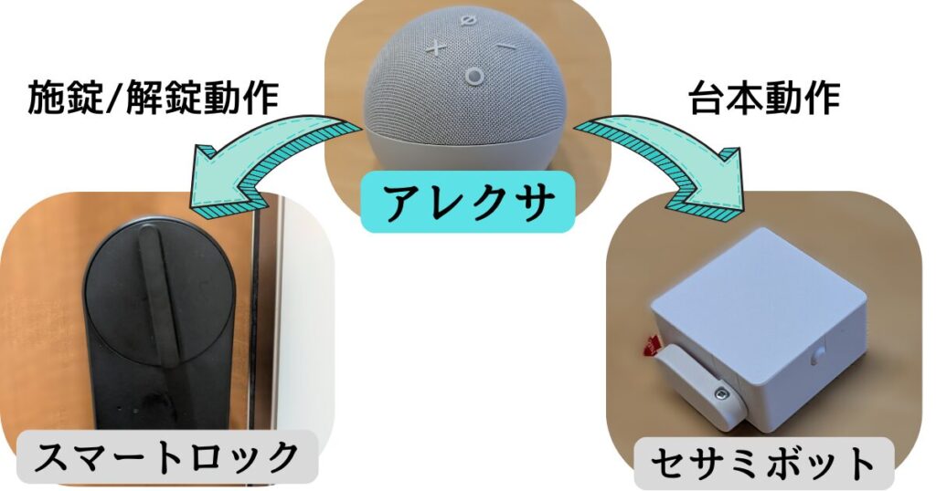 アレクサでセサミを操作